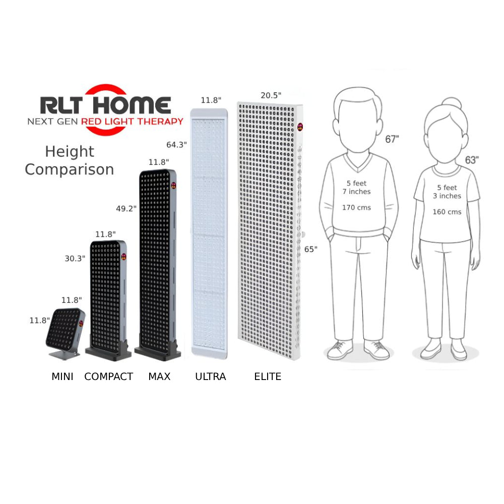 Total Spectrum MAX (7 Wave 360 LEDs)