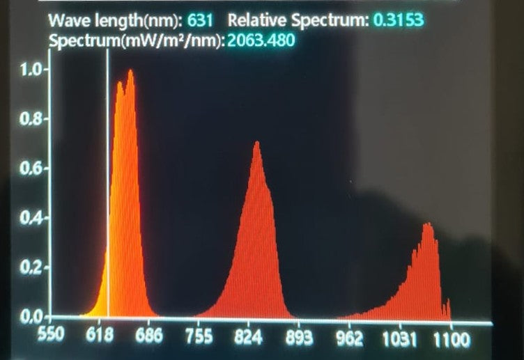 Red Light Therapy Wavelengths & The Conditions Treated (Backed by Science)