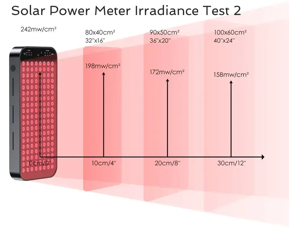 TotalSpectrum COMPACT (6 Bands 152 LEDs)