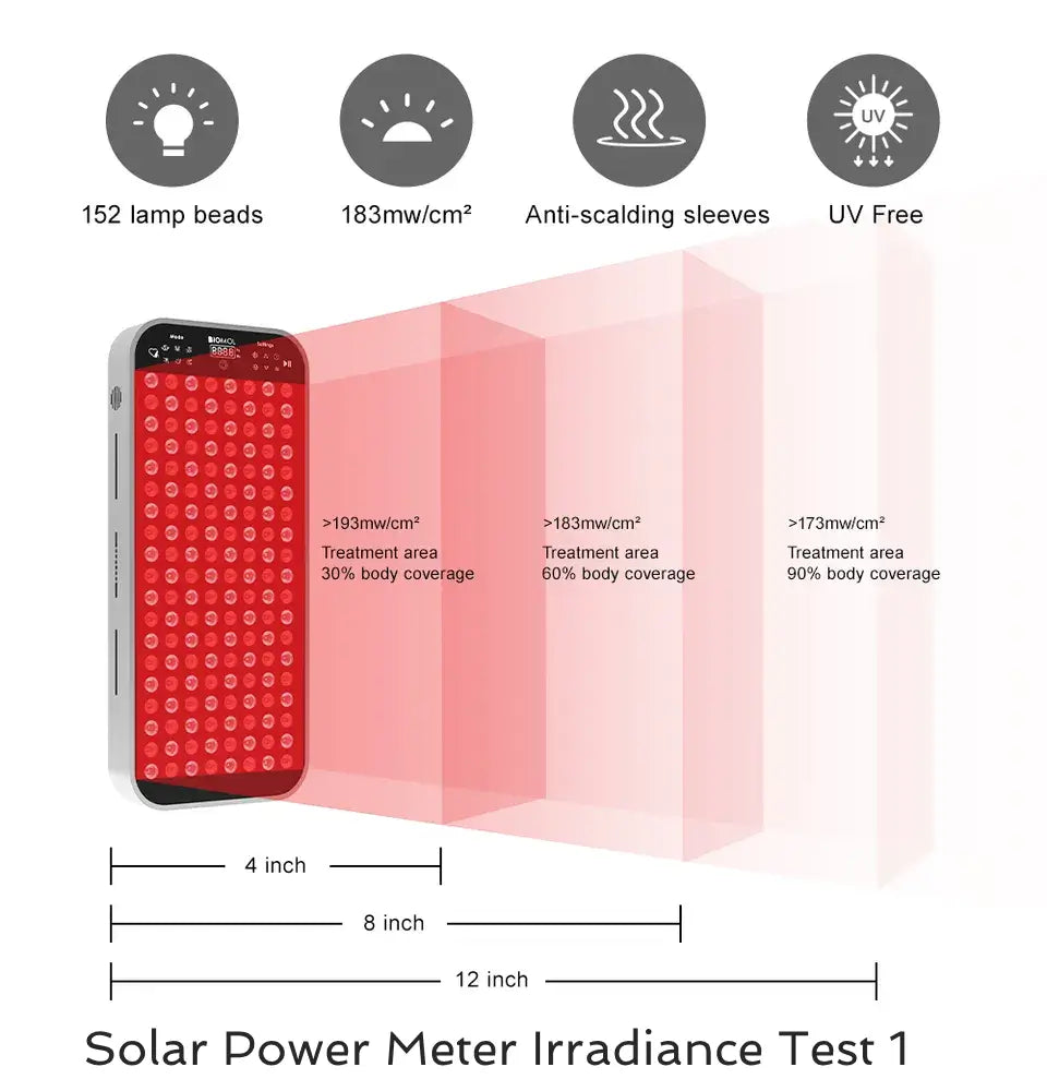 TotalSpectrum COMPACT (6 Bands 152 LEDs)