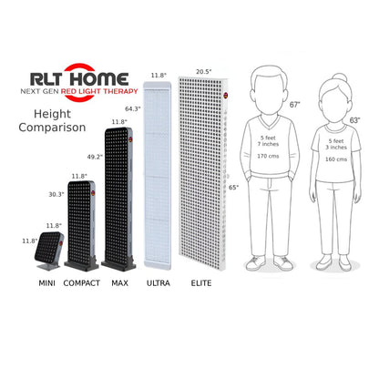 Total Spectrum COMPACT (7 Wave 216 LEDs)